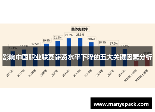 影响中国职业联赛薪资水平下降的五大关键因素分析